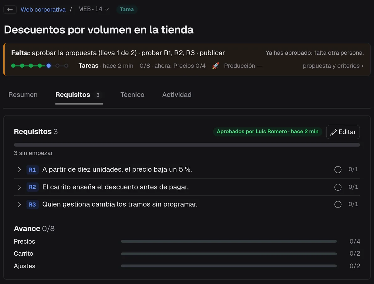 Tarea WEB-14 esperando aprobación: falta aprobar la propuesta, lleva 1 de 2.