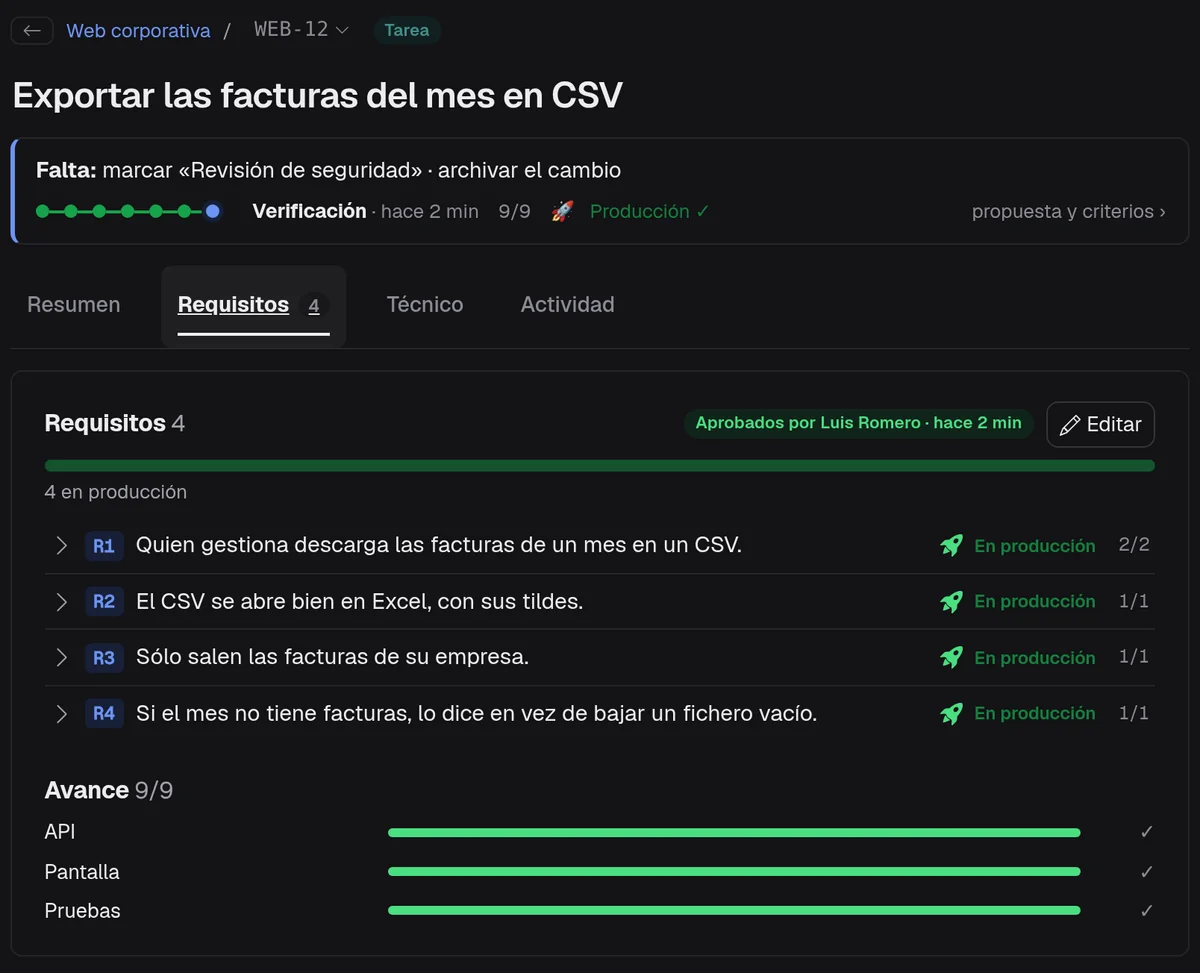 Requisitos de WEB-12, los cuatro en producción, y el avance de las tareas 9 de 9.